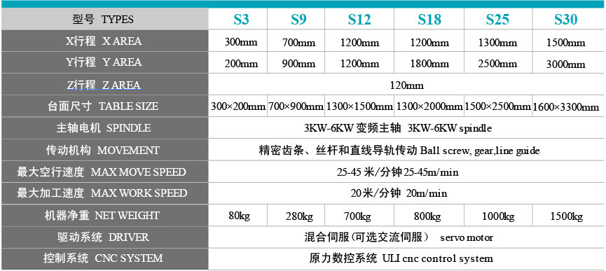 數(shù)控精雕雕刻機(jī)型號參數(shù)